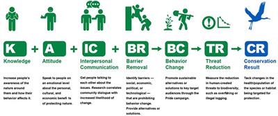 Place-Based Dialogics: Adaptive Cultural and Interpersonal Approaches to Environmental Conservation